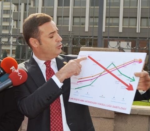 CHP’Lİ AHMET AKIN; “ENERJİYE ZAMDA OECD BİRİNCİSİYİZ”