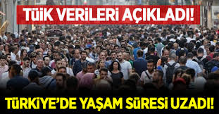 Türkiye’de beklenen yaşam süresi 78,6 yıl