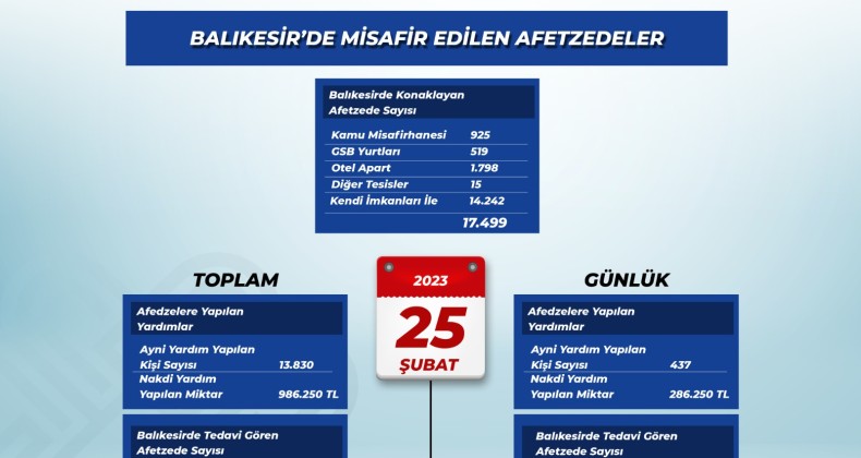-DEPREMZEDELERE BALIKESİR MİSAFİRPERVERLİĞİ
